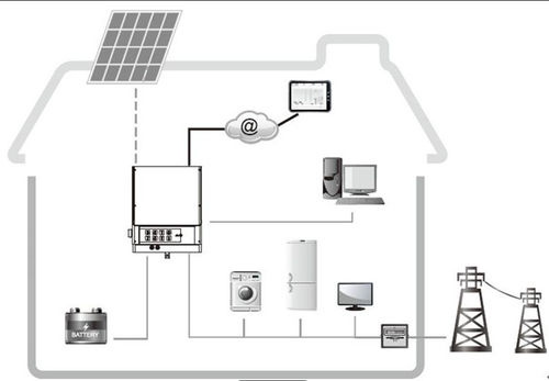 Latest company blogs about How to Choose the Right Energy Storage System for Your Home? Focus on Battery Technology for a Safe and Efficient Experience